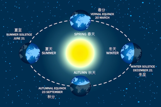 que-es-el-solsticio-de-invierno-chino